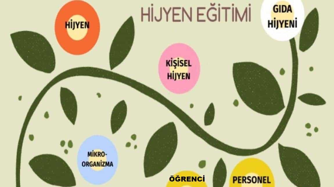 OKULUMUZ ÖĞRENCİLERİNE YÖNELİK HİJYEN EĞİTİMİ VERİLDİ